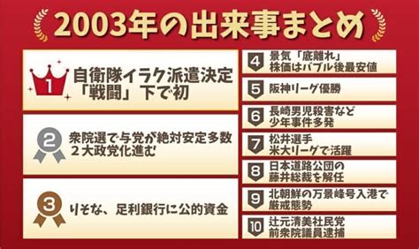 2003年7月7日|2003年の出来事一覧｜日本&世界の流行・経済・エン 